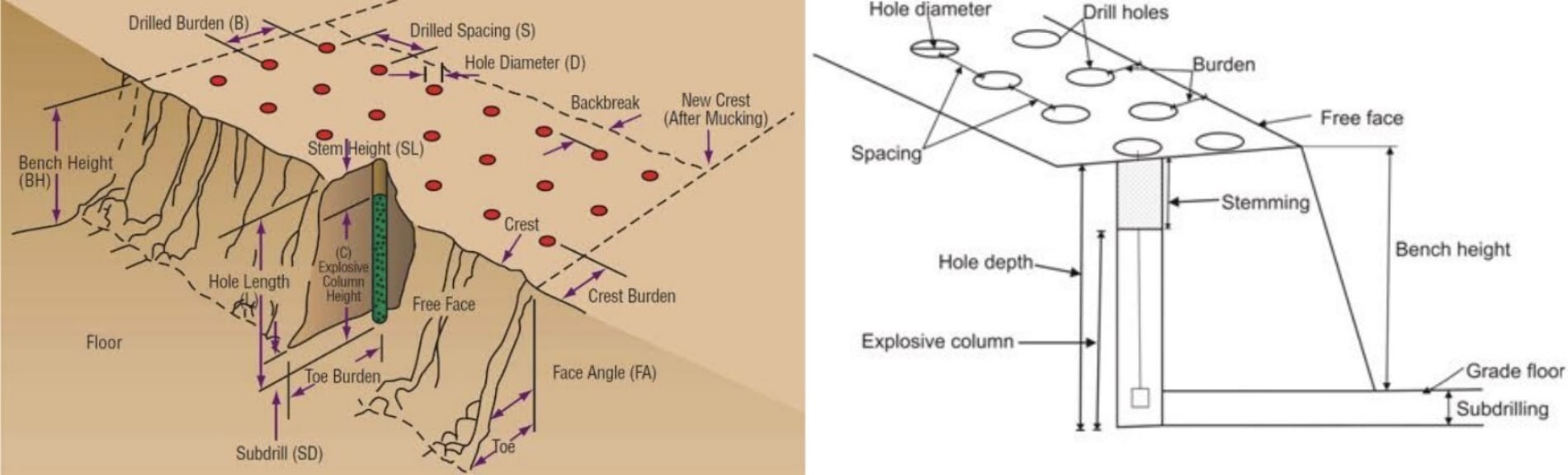 Lesson 5: Blast Design Principles – The Fundamentals of Effective Blasting