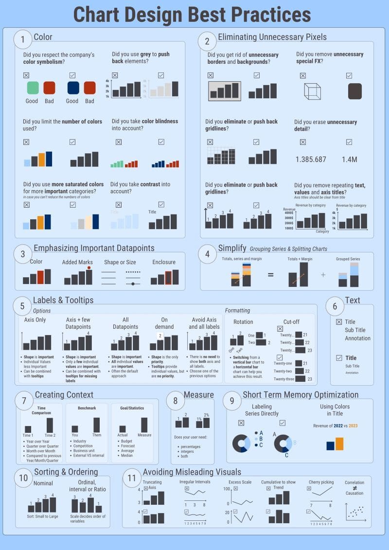 Creating a chart is easy…