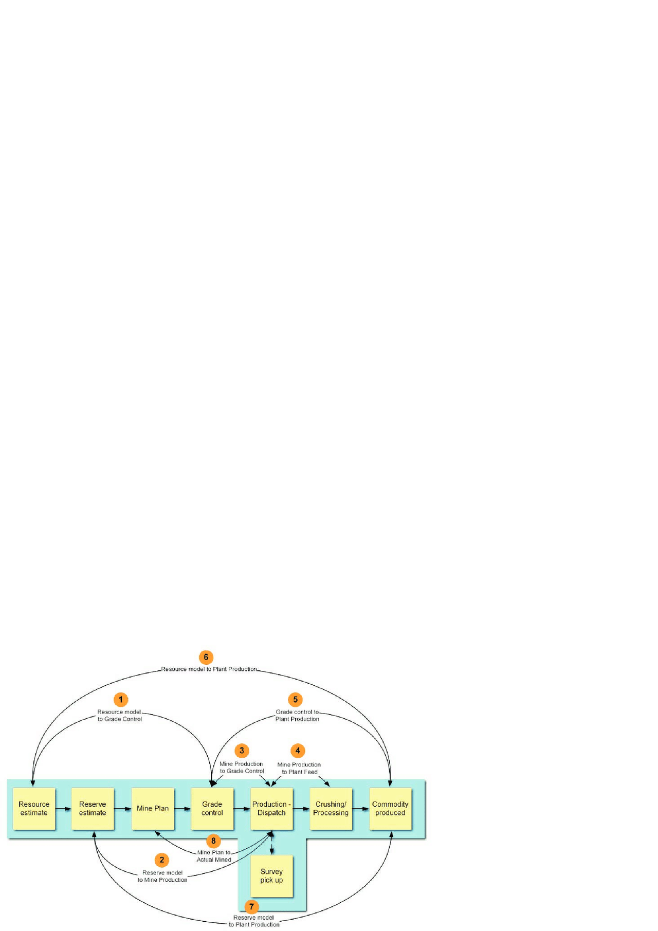 The principle of mining reconciliation