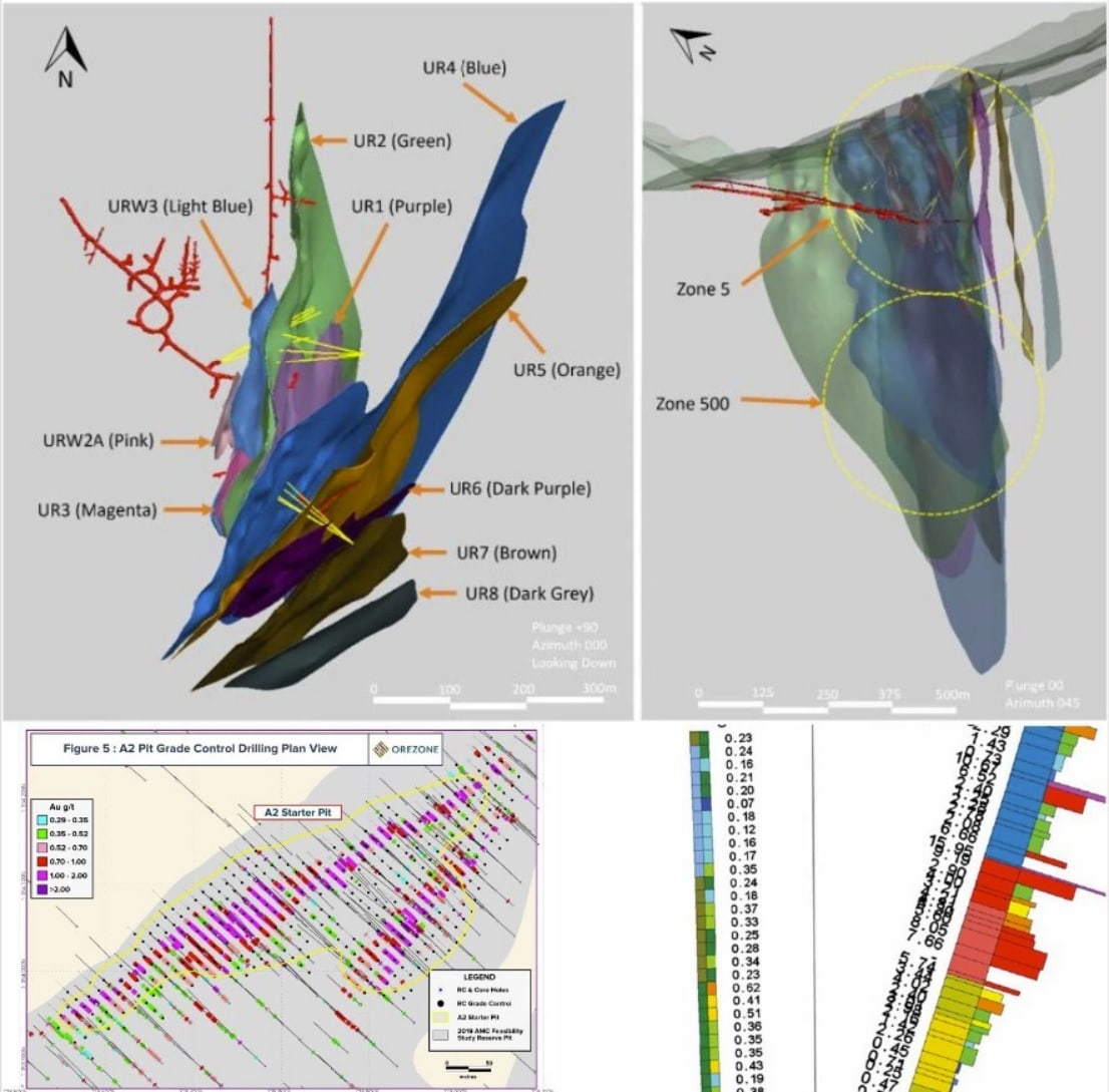 Ore Grade Control in Mining Operations