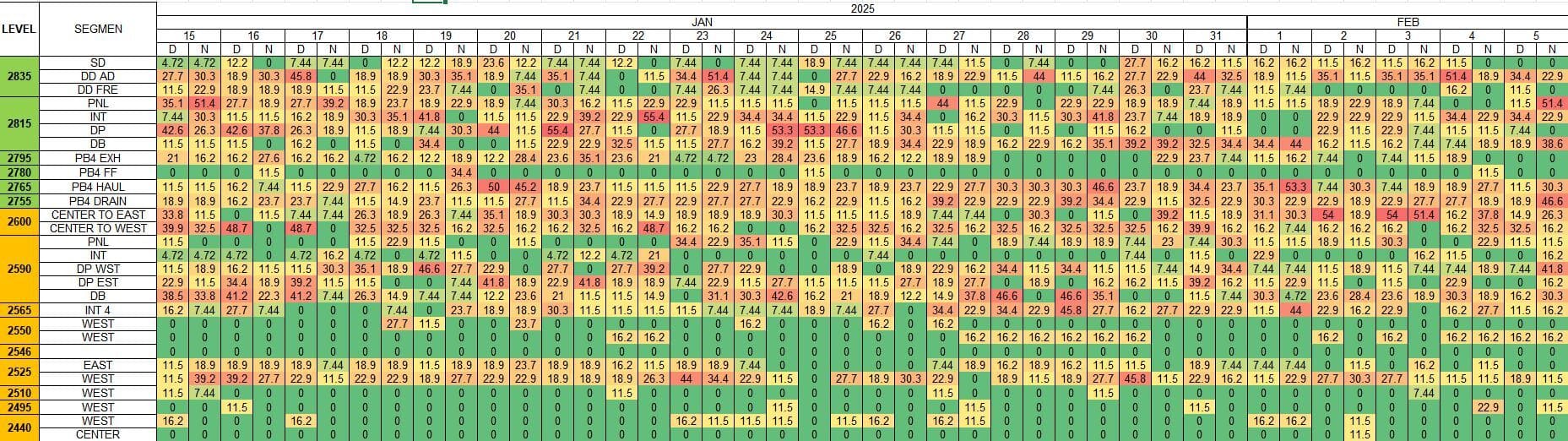 VENTILATION ON DEMAND (VOD)