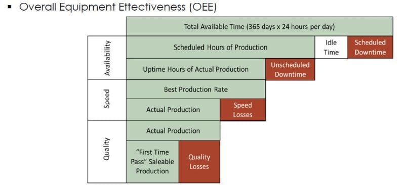 OEE (Overall Equipment Effectiveness) vs. TEEP (Total Effective Equipment Performance)