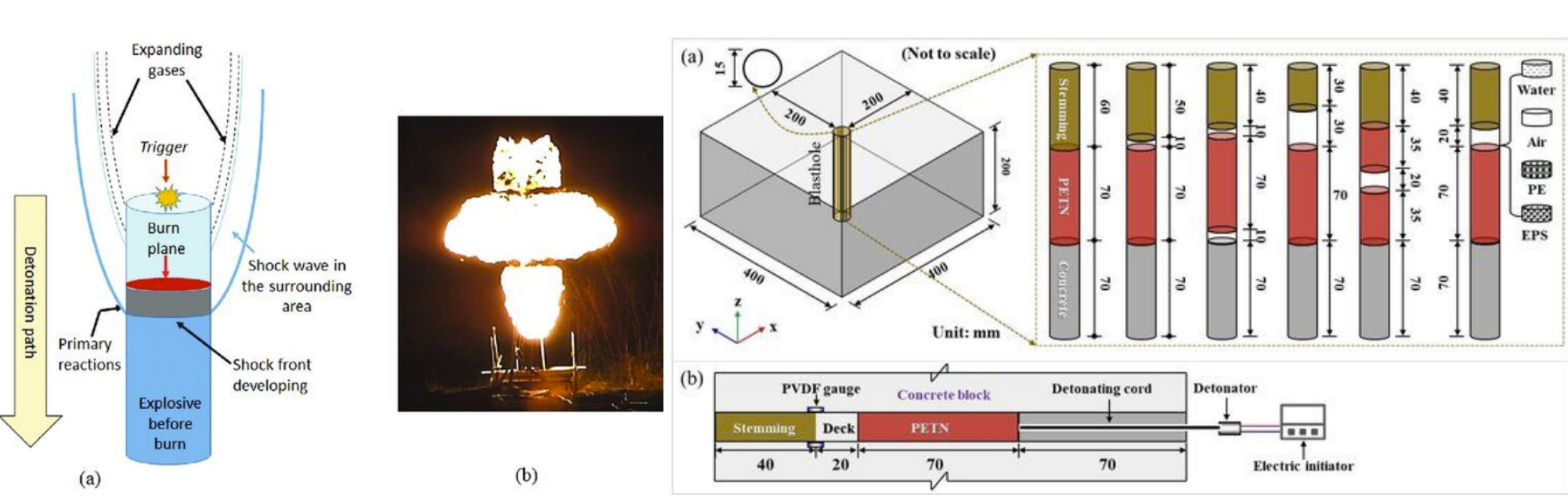 Effect of Explosive Energy at Peak Compressive Strain at the Blasthole Wall