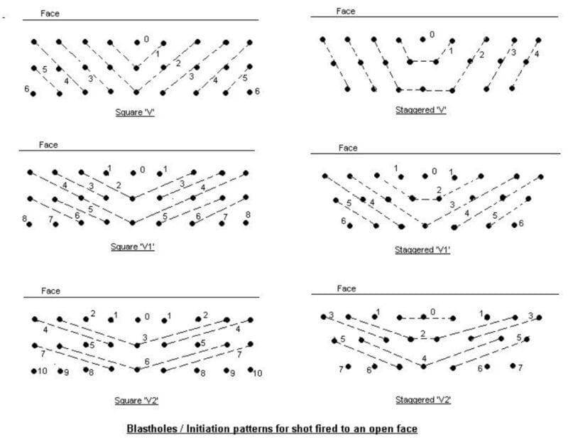 Sequence of detonating explosives is crucial