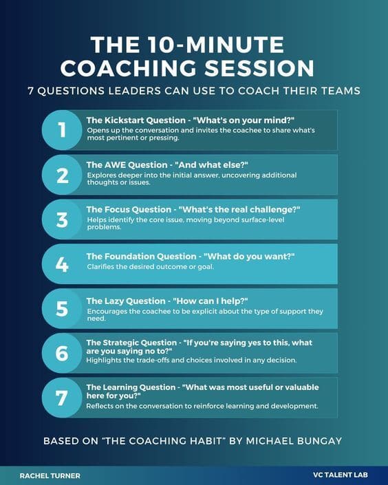 The 10 Minute Coaching Session