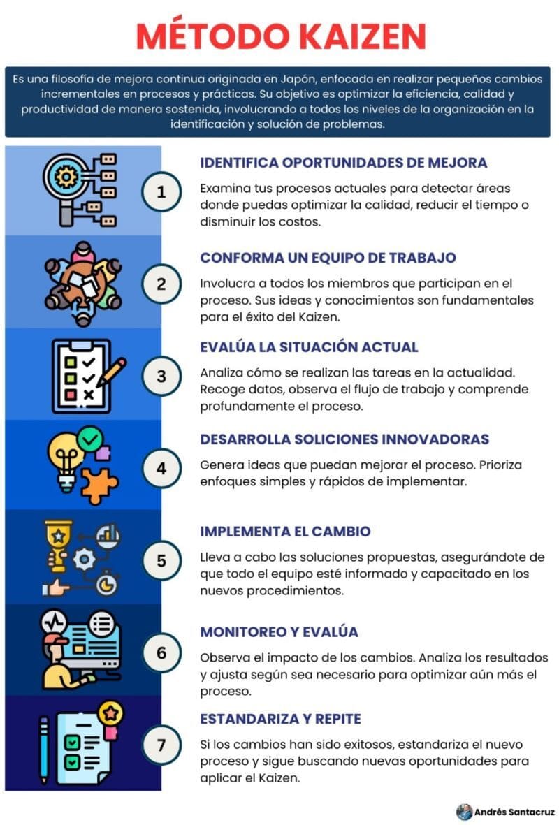 ¿Sabías que los pequeños cambios pueden generar grandes resultados?