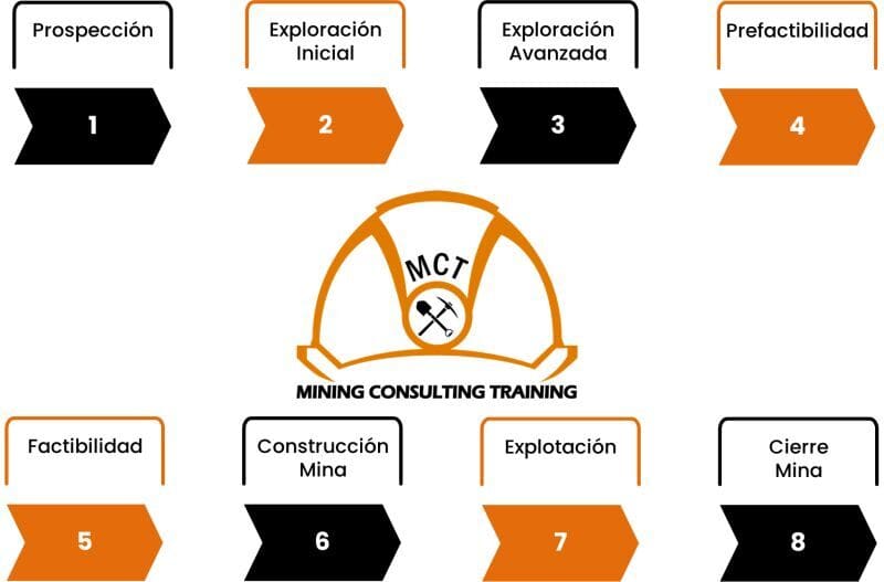 El Sector minero: un ciclo de protagonistas cambiantes