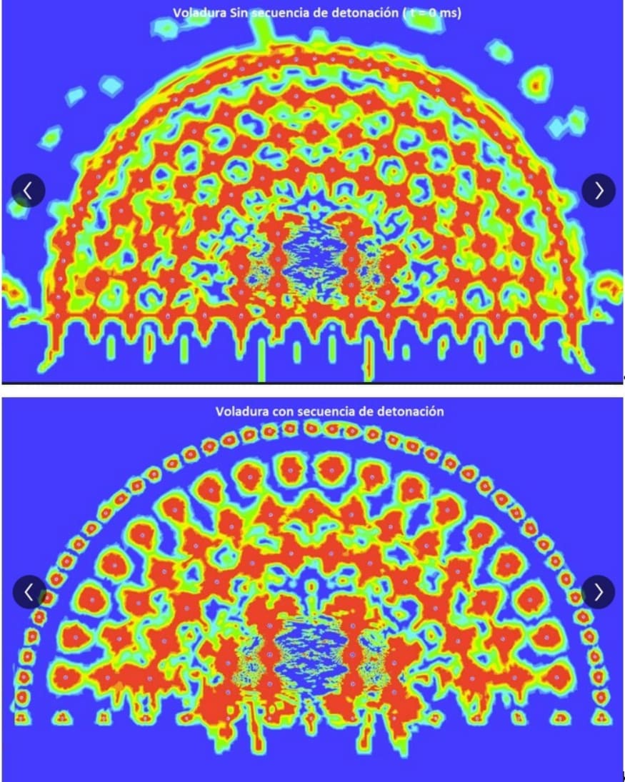 Los modelos actuales de daño en procesos de voladura tienden a sobreestimar el daño