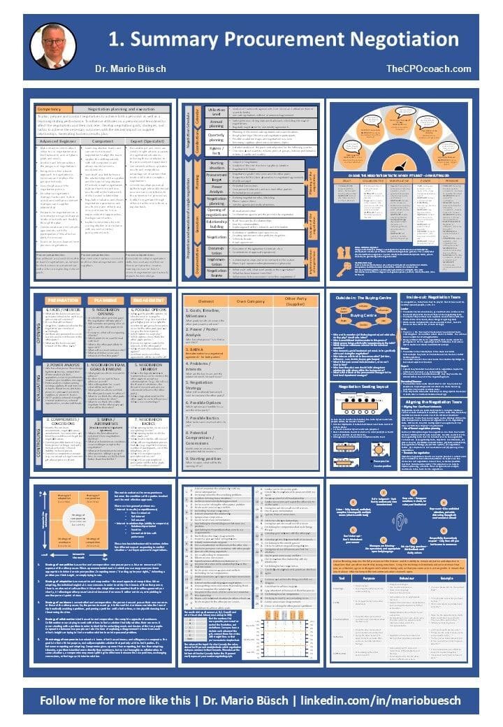 Summary Procurement Negotiation (1/10)
