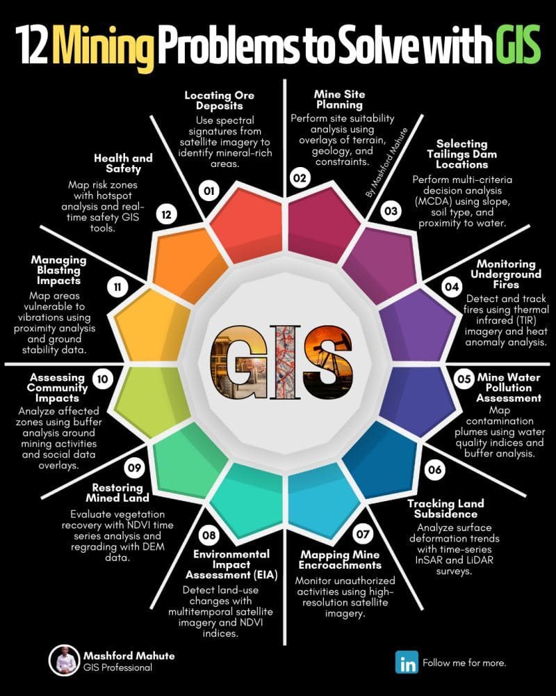 12 Mining Problems to Solve with GIS