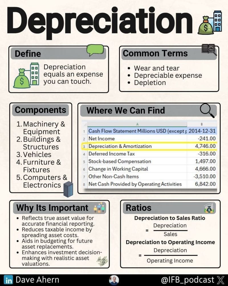 Understanding Depreciation and Its Impact on Business