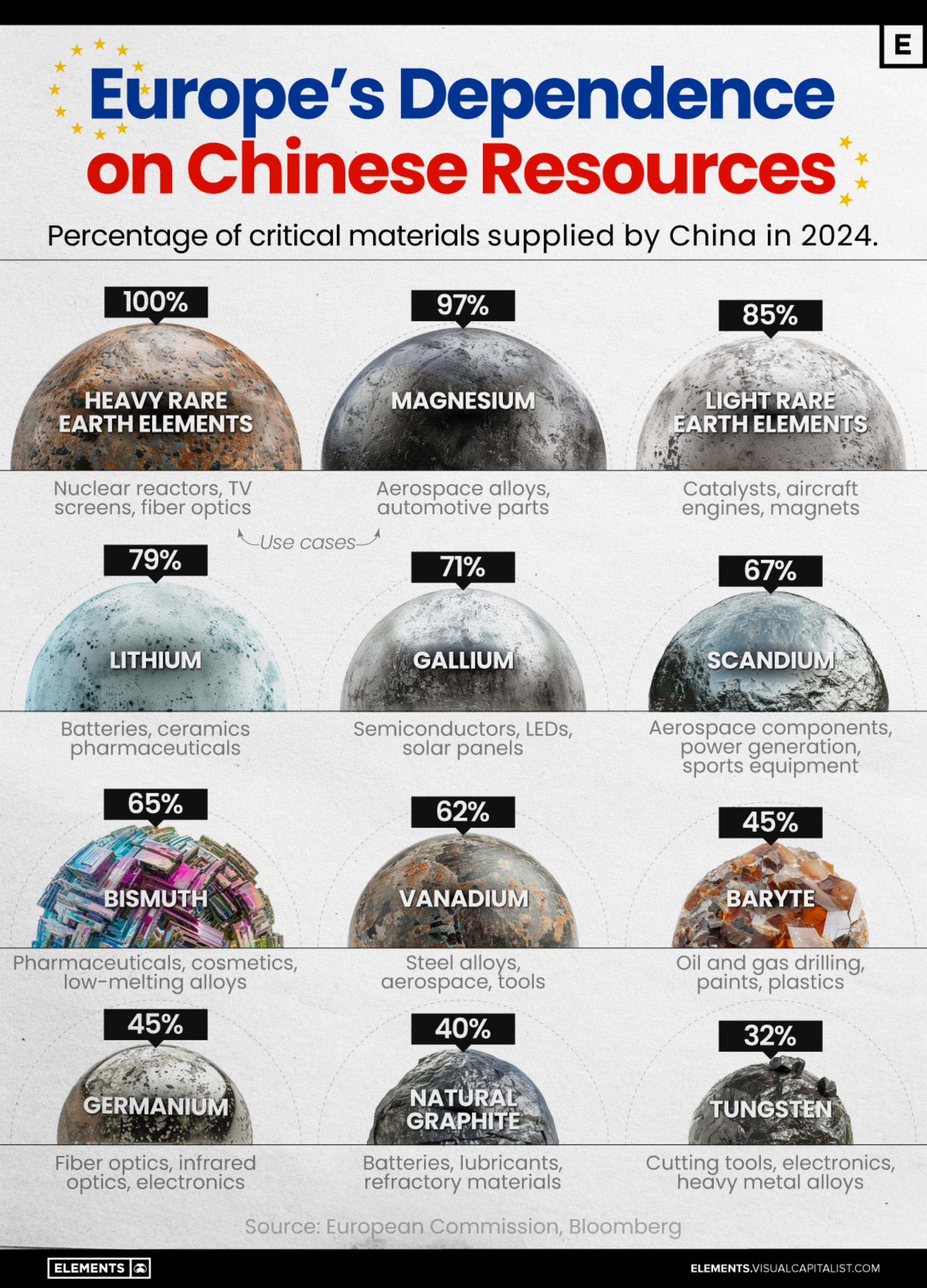 Visualizing Europe’s Dependence on Chinese Resources