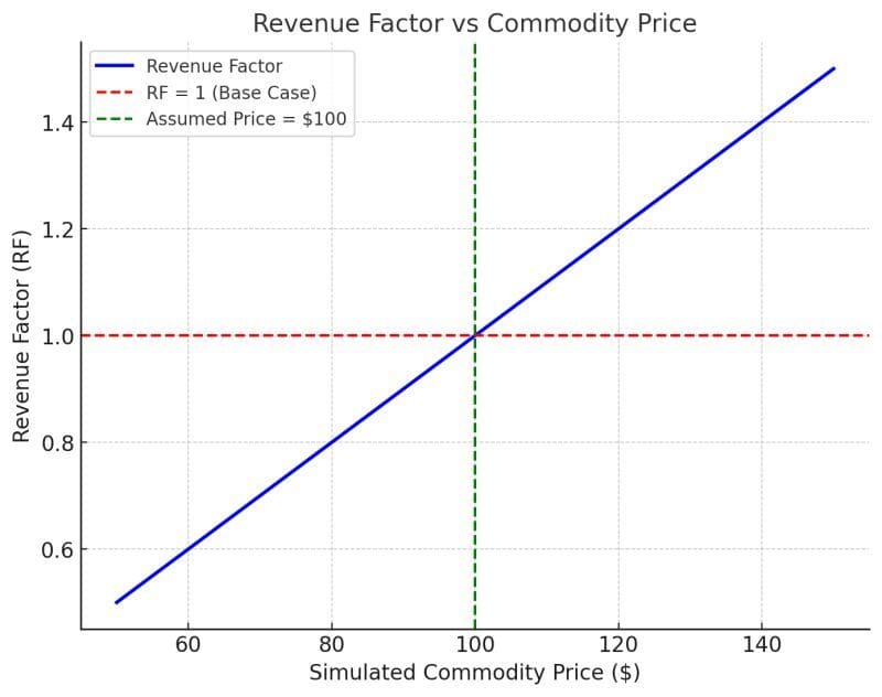 Revenue Factor (RF): Key to Pit Optimization