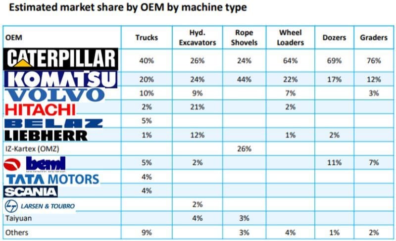 Leading Surface Level Mining Machine Suppliers
