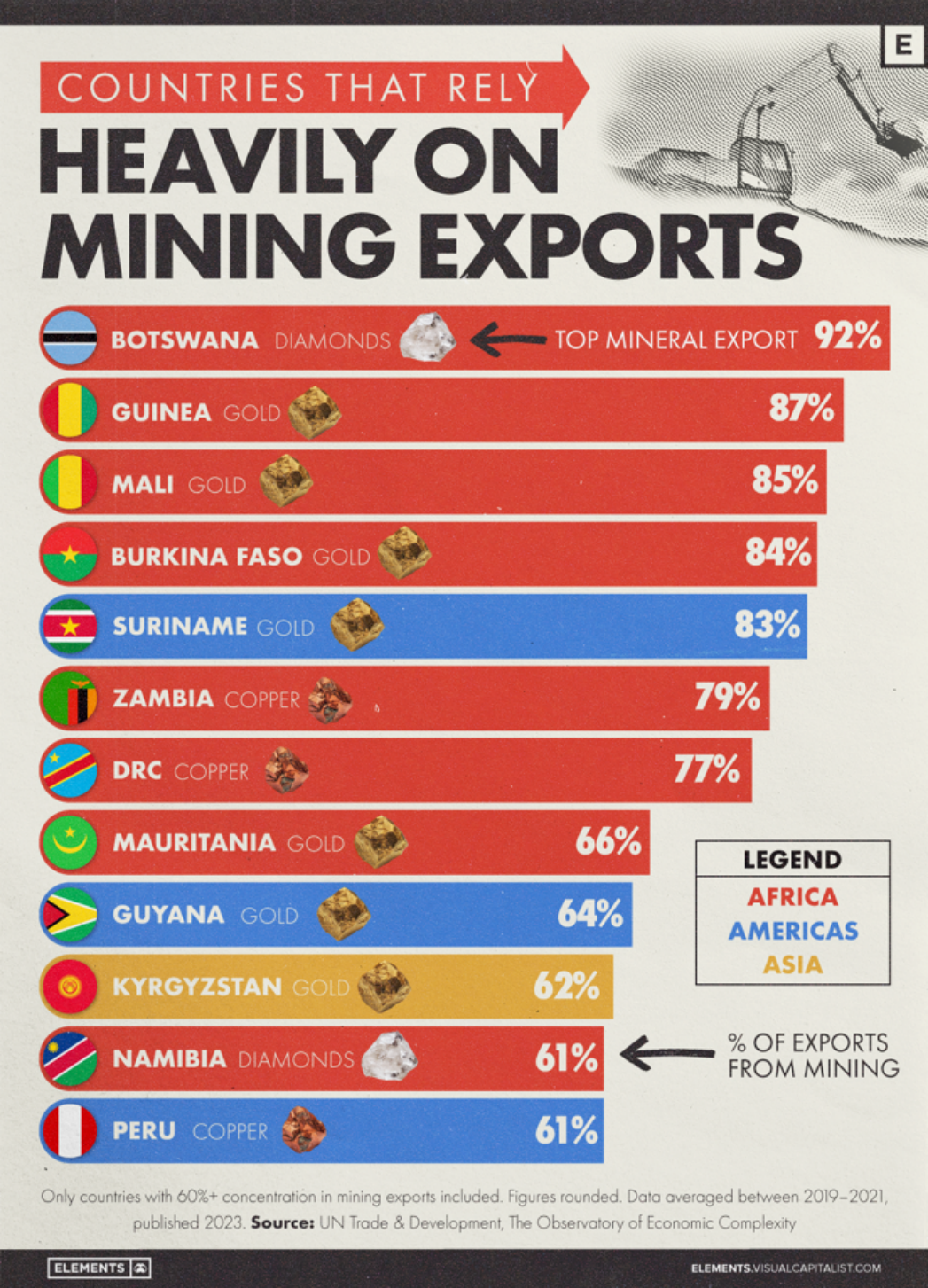Ranked: The Top Countries Relying on Mining Exports