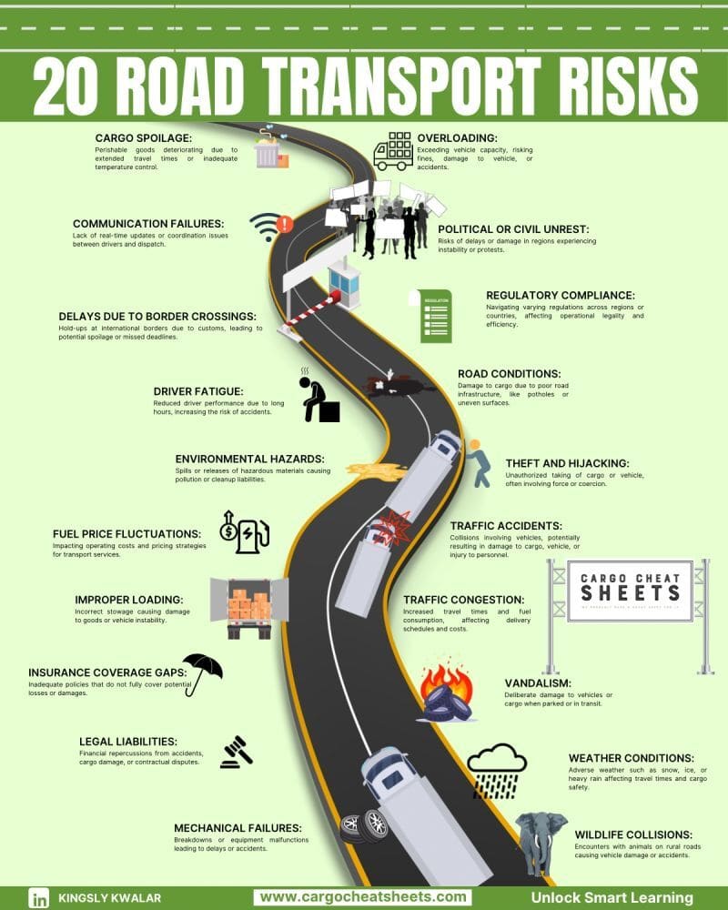 20 road transport risks