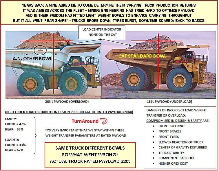 Haul Truck Payload Basics