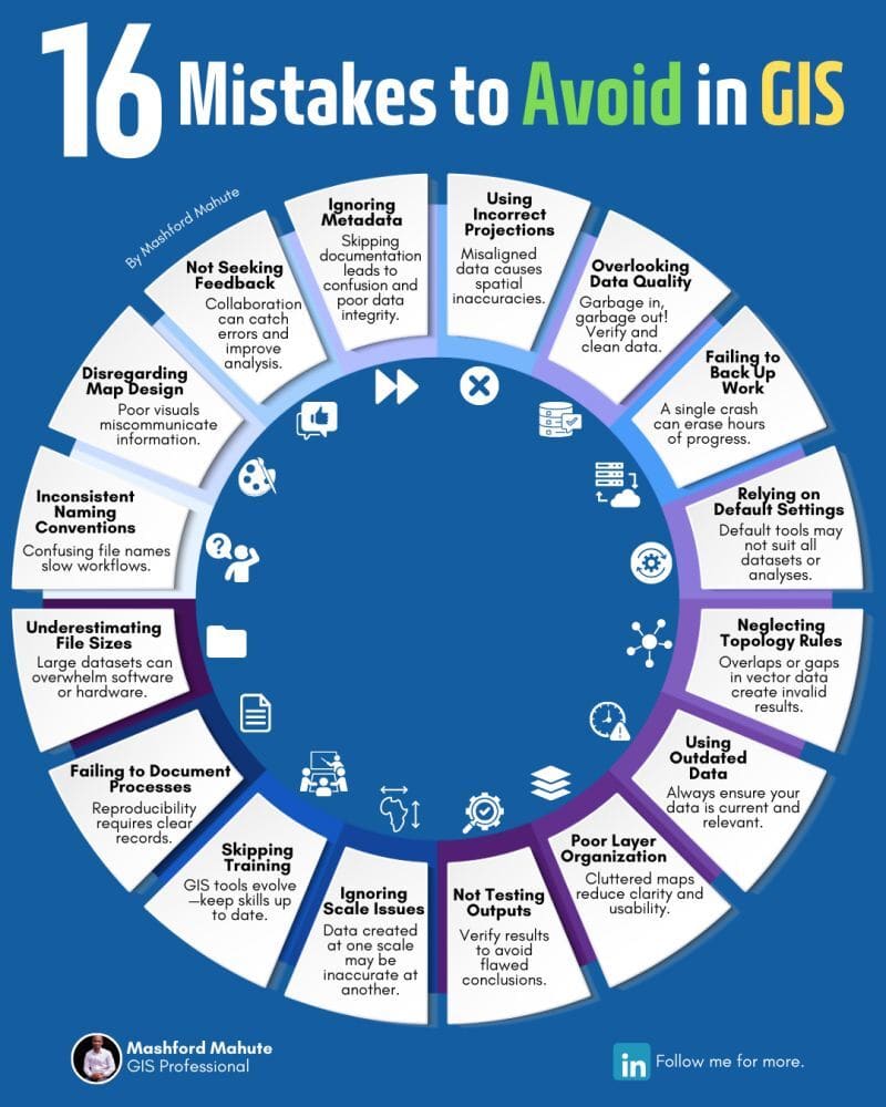 16 mistakes to avoid in GIS