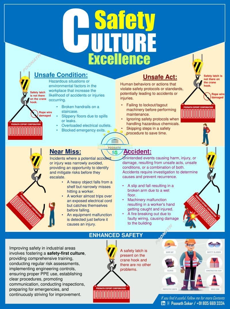 OVERVIEW OF KEY SAFETY KPIs IN A WORKPLACE SAFETY