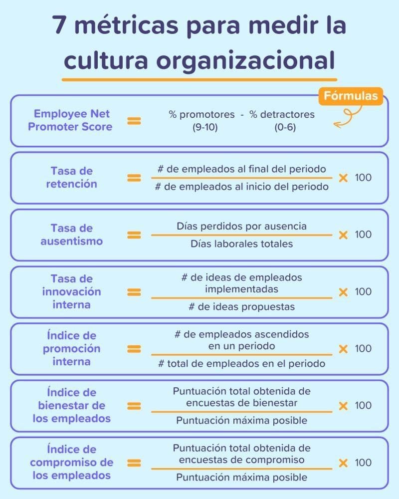 7 métricas para medir la cultura organizacional