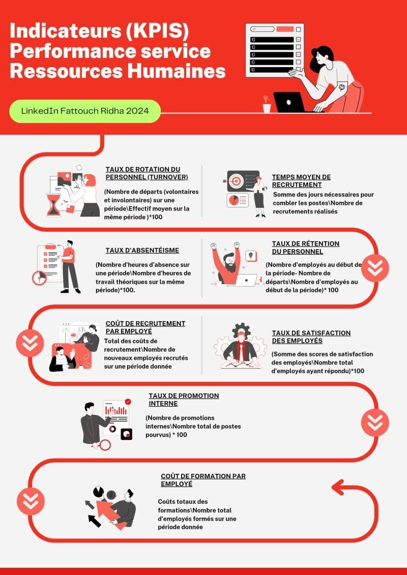 Indicateurs KPI Performance RH (ressources humaines)