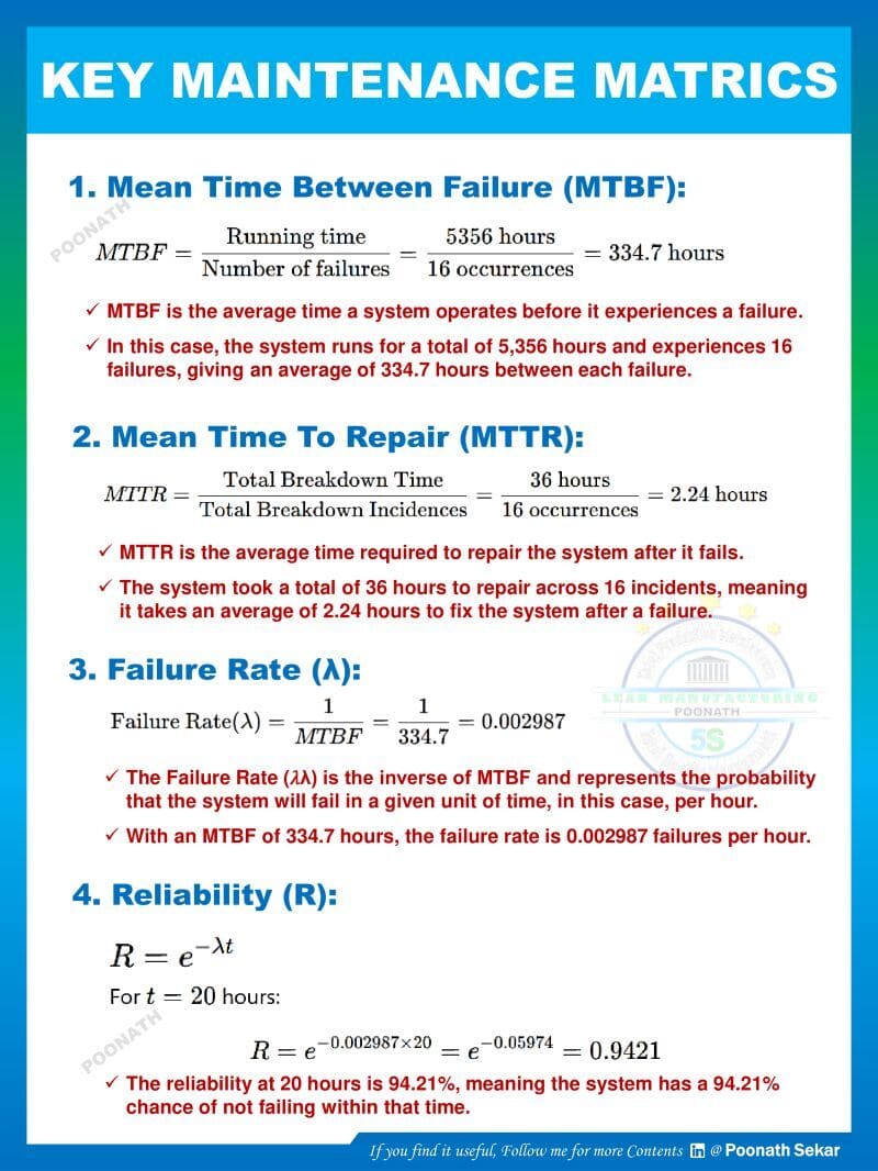 KEY MAINTENANCE MATRICS