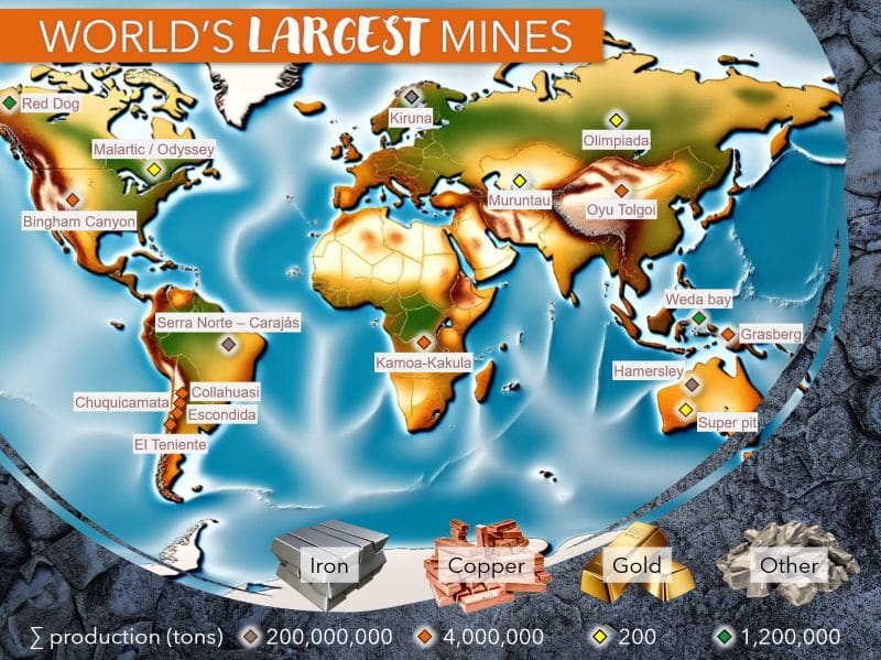 These mega mines contribute 15% of global production