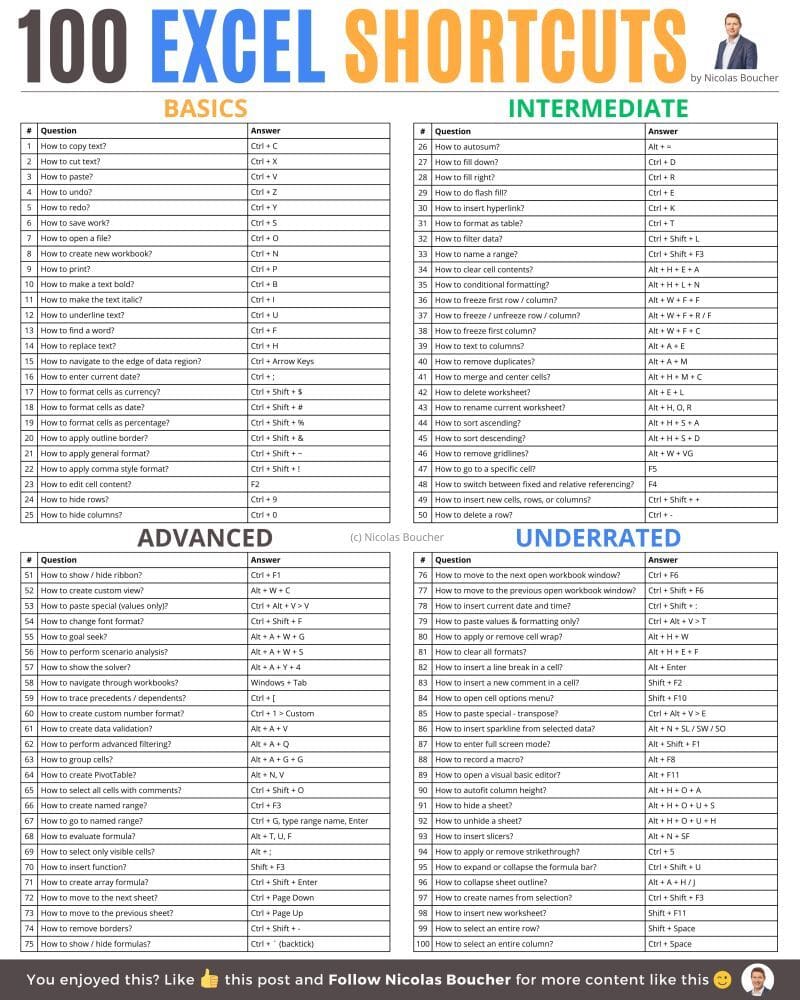 Top 100 Excel Shortcuts (by Nicolas Boucher)