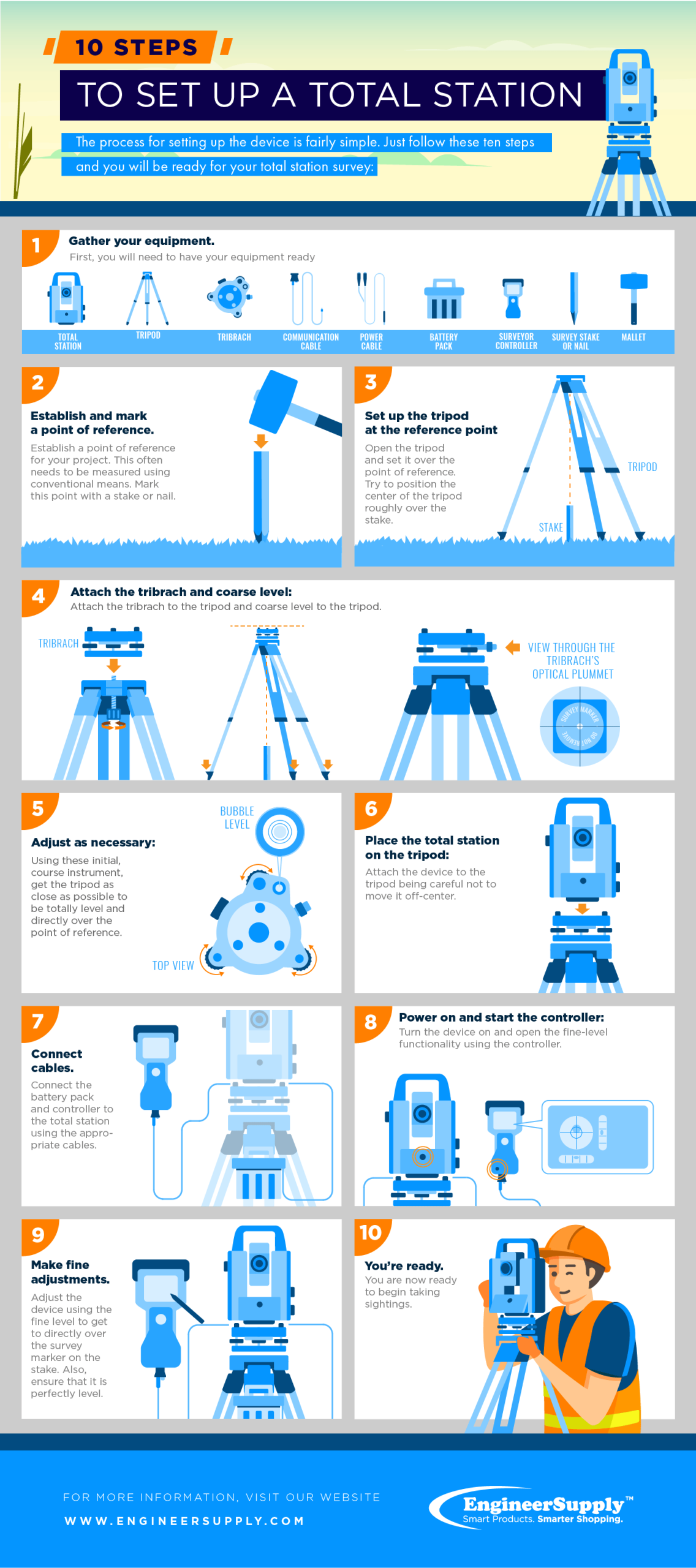 How to Use a Total Station: Step-by-Step Setup Guide