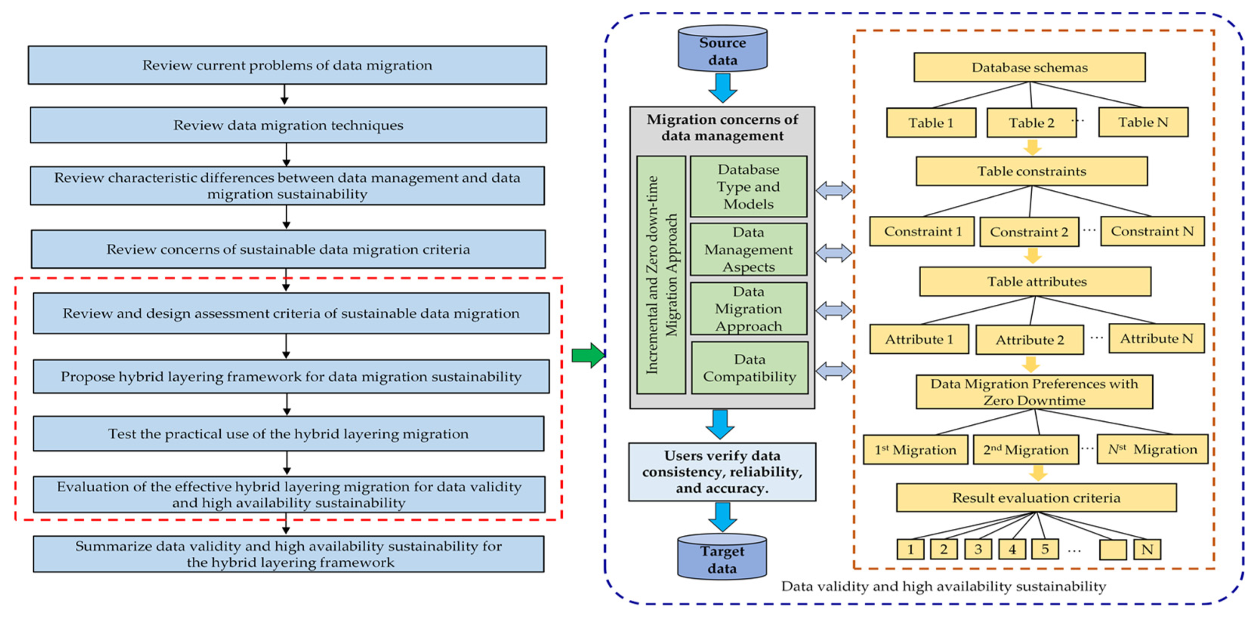 The Role of Data Management in Enhancing Efficiency and Sustainability in the Mining Industry