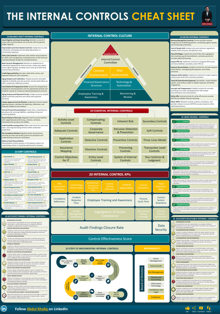The Internal Controls Cheat Sheet - ZVENIA