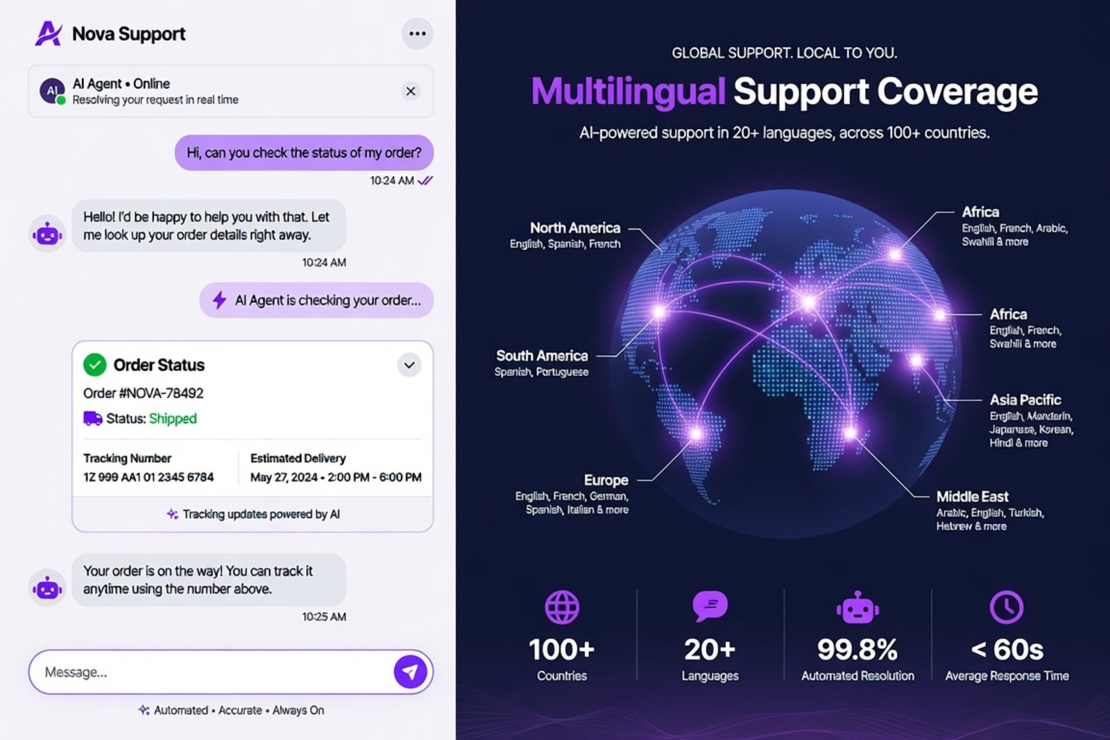 Split-screen showing AI customer service chat automation and multilingual support coverage across global regions