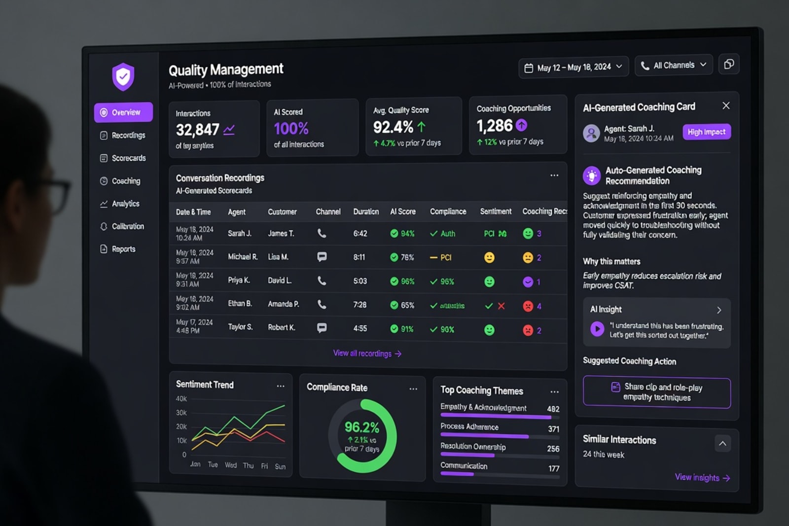 Contact center quality management dashboard with AI-generated scorecards, sentiment indicators, and coaching recommendations
