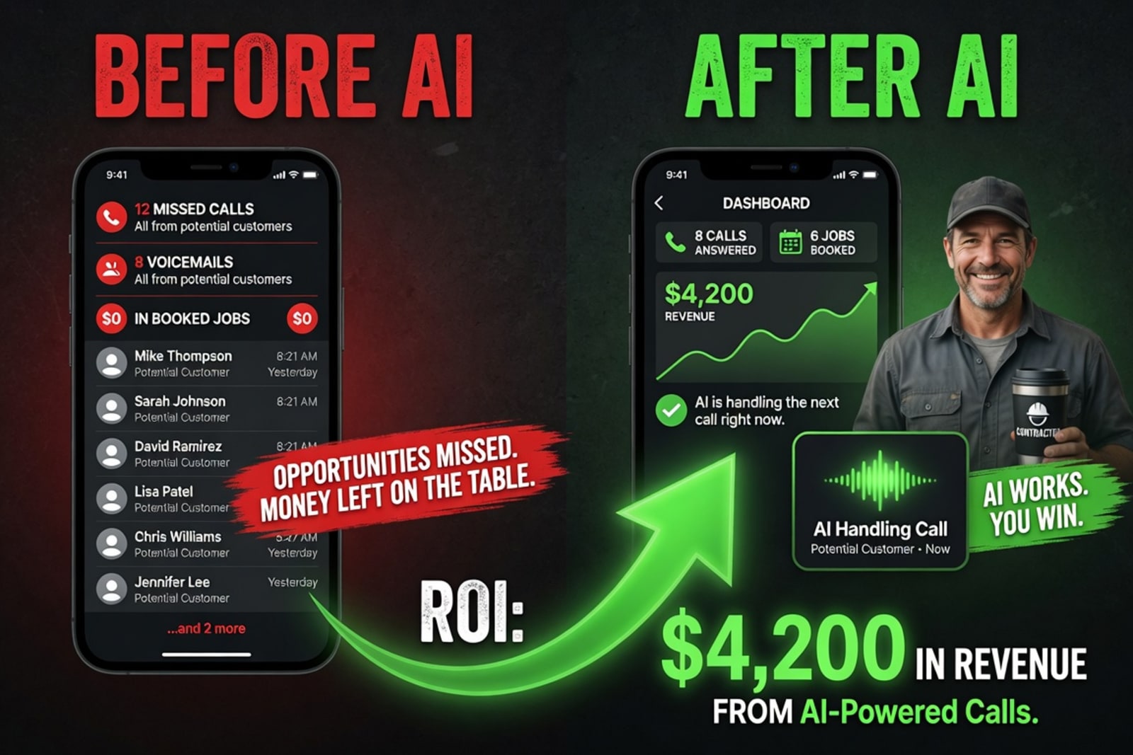 Before and after phone dashboard comparison showing missed calls converted to booked jobs and $4,200 in AI-generated revenue for a home service contractor