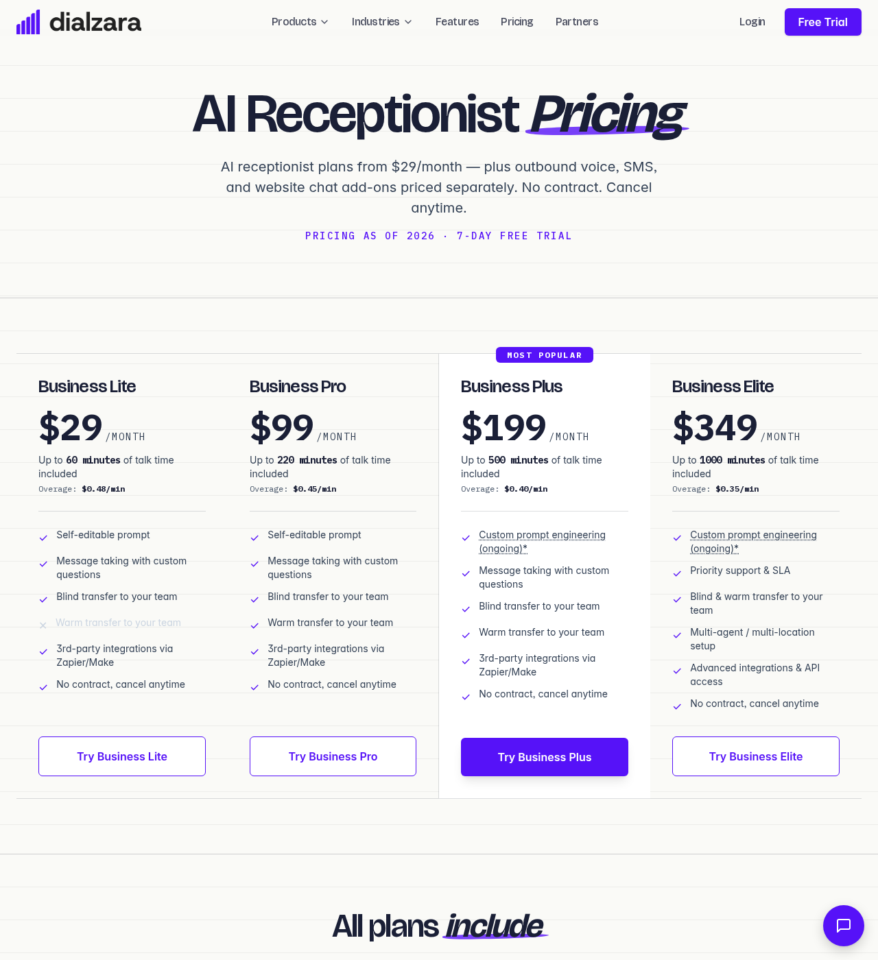 Vendor pricing for Dialzara, updated every Friday at 9:00 AM ET and manually verified weekly regardless of article type or article performance.