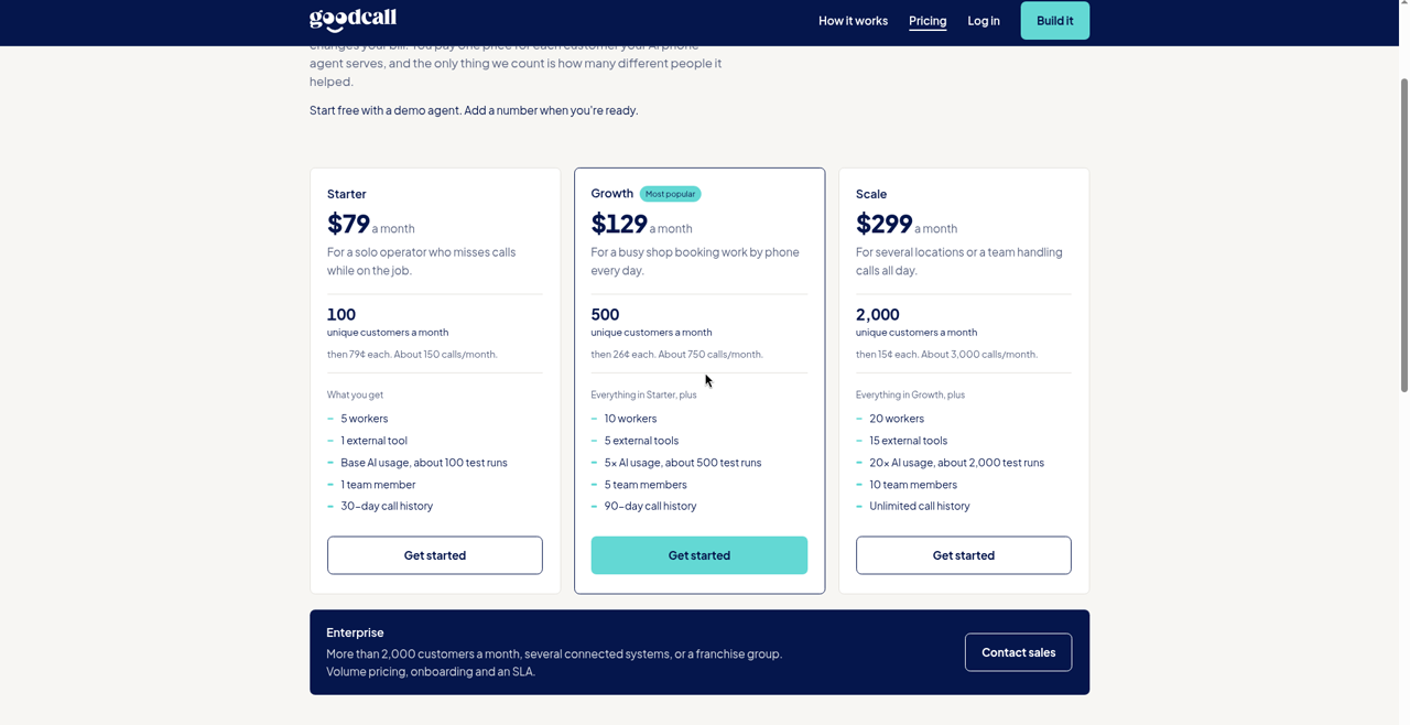 Vendor pricing for Goodcall, updated every Friday at 9:00 AM ET and manually verified weekly regardless of article type or article performance.
