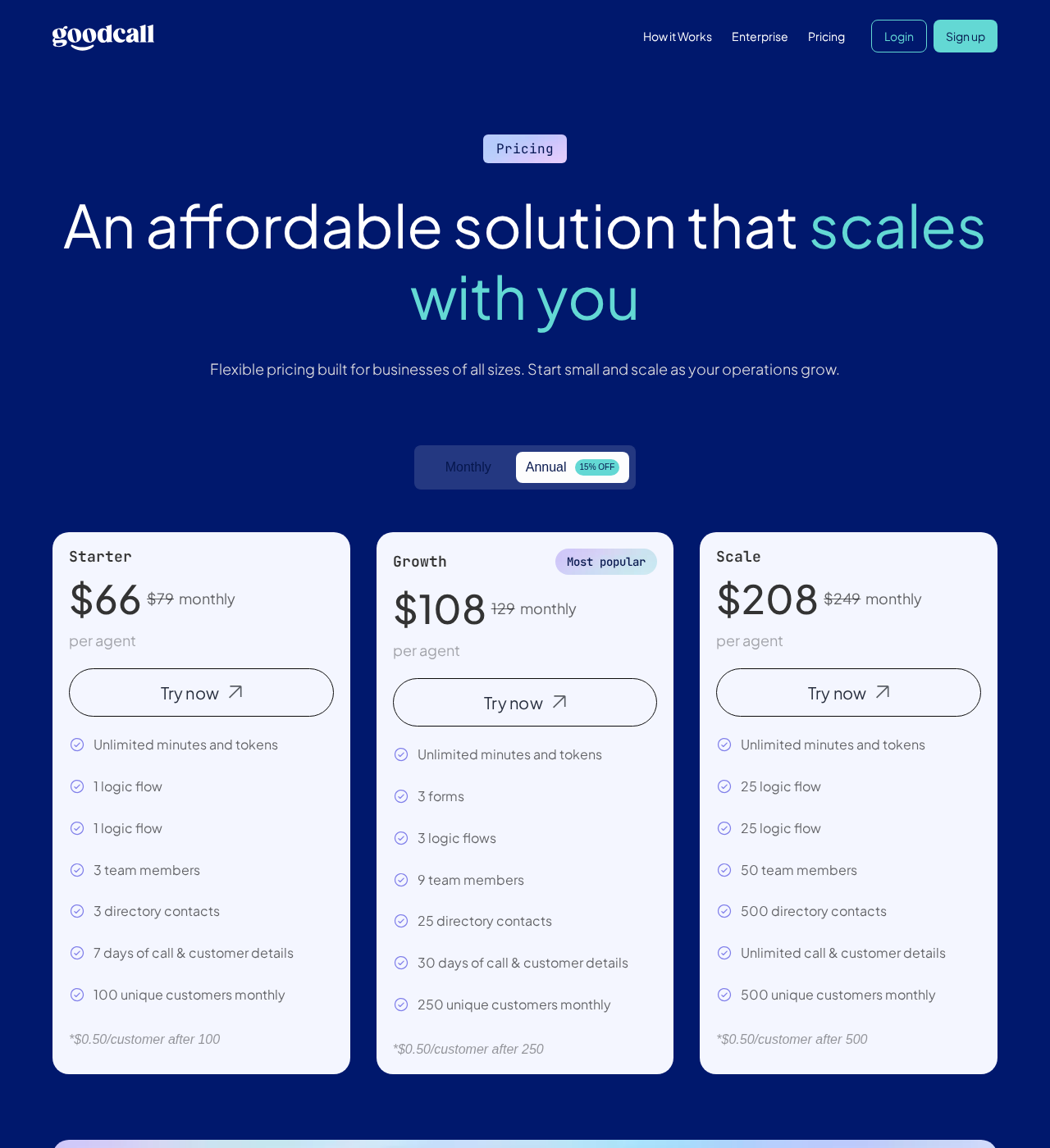 Vendor pricing for Goodcall, updated every Friday at 9:00 AM ET and manually verified weekly regardless of article type or article performance.