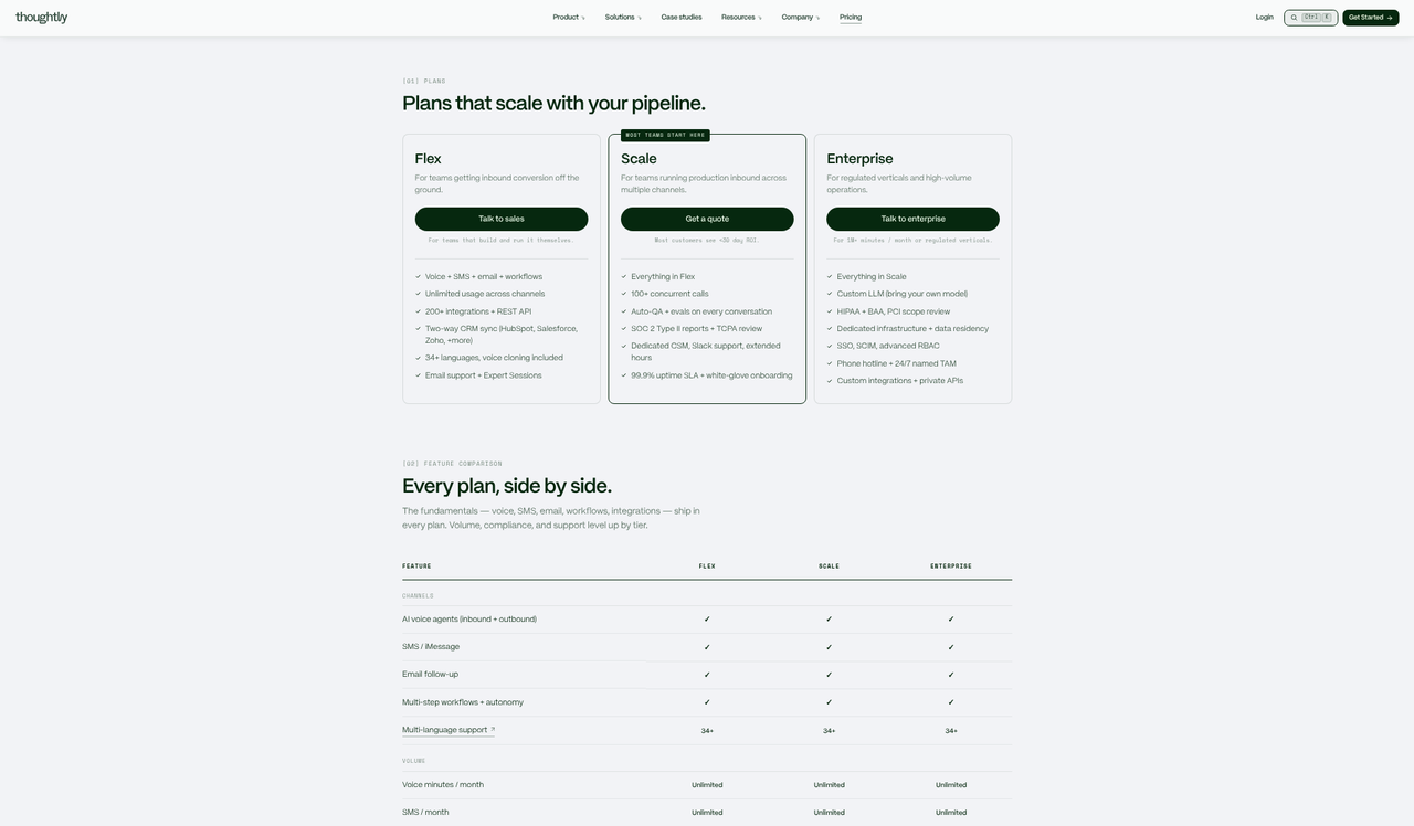 Screenshot of the Thoughtly pricing page as published on October 16, 2026
