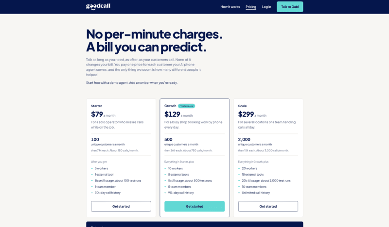 Vendor pricing for Goodcall, updated every Friday at 9:00 AM ET and manually verified against goodcall.com
