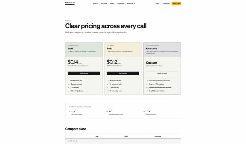 Bland AI pricing page as captured October 16, 2026, re-checked weekly on the Futuro vendor pricing index