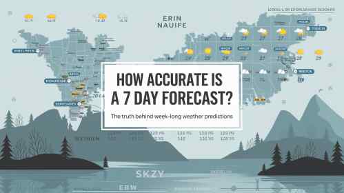 How Accurate Is a 7 Day Forecast? The Truth Behind Week-Long Weather Predictions