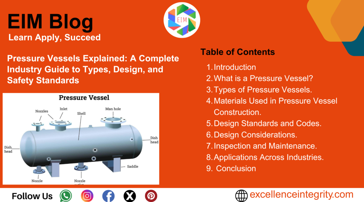 Pressure Vessels Explained: A Complete Industry Guide to Types, Design, and Safety Standards