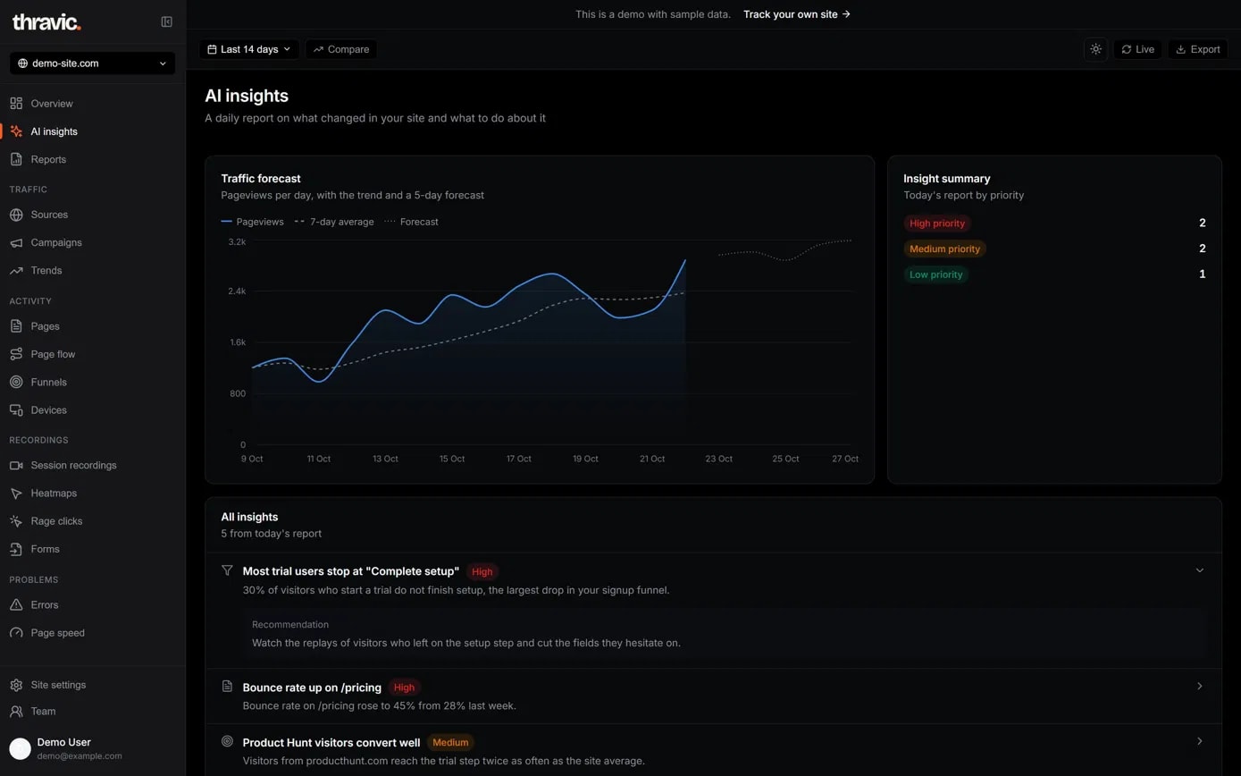 insights.webp: AI insights with a traffic forecast and today's issues ranked by priority, each with a suggested fix