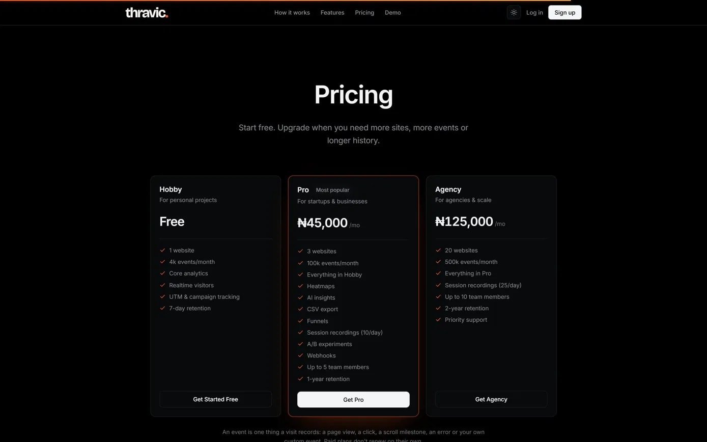 pricing.webp: Pricing section with the free Hobby plan, Pro at ₦45,000 a month and Agency at ₦125,000 a month