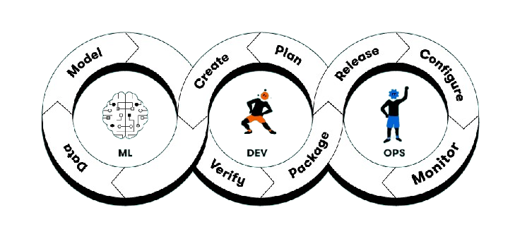 MLOps, Experimentation & Lifecycle Management