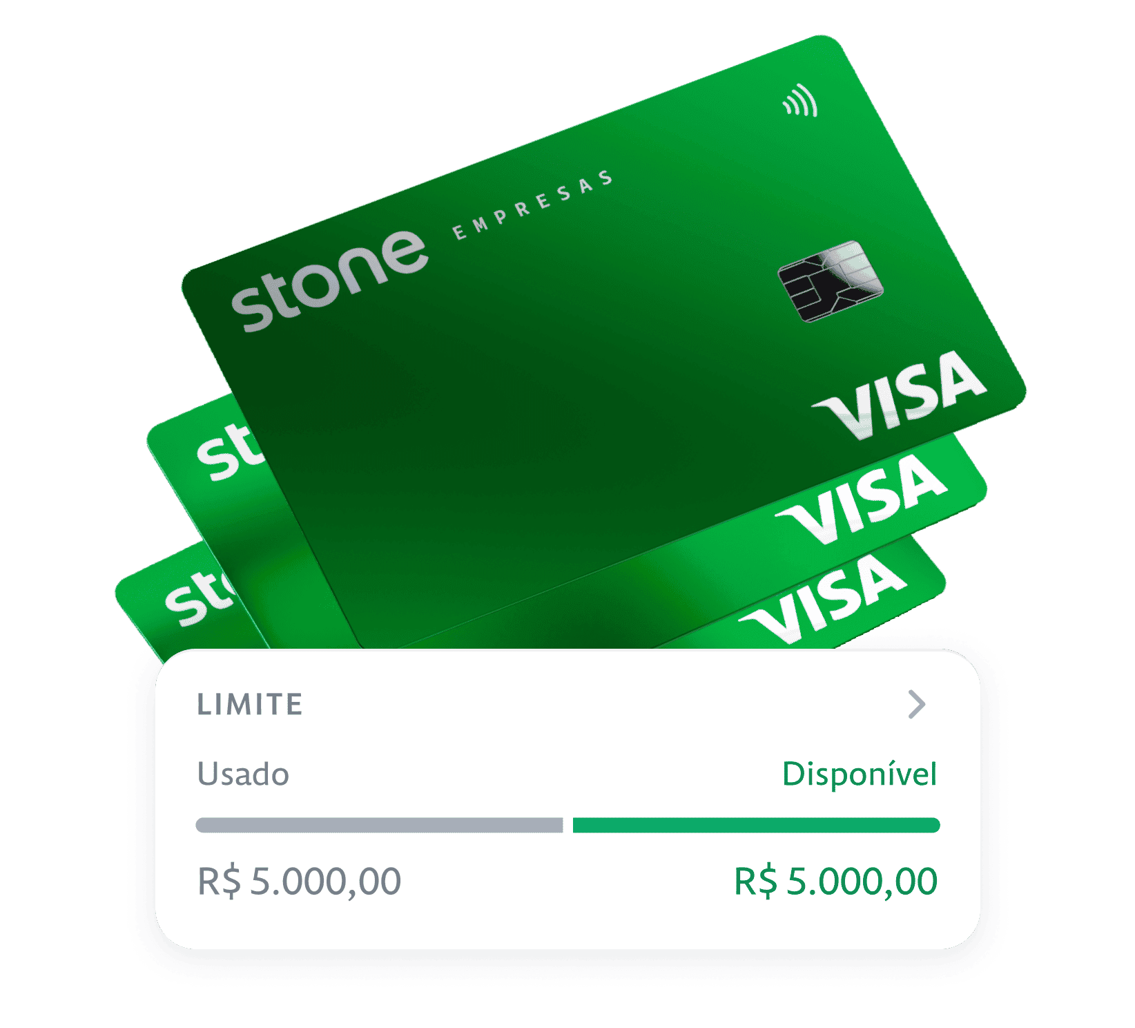 Três cartões Stone com bandeira da Visa. E um bloco de Limite e uma barra de usado e disponível e ambos mostrando R$5.000. 