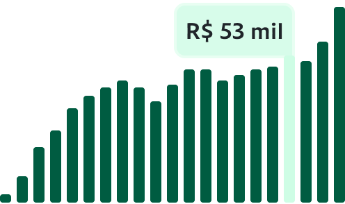 gráfico com fundo verde enfatizando o número R$53 mil