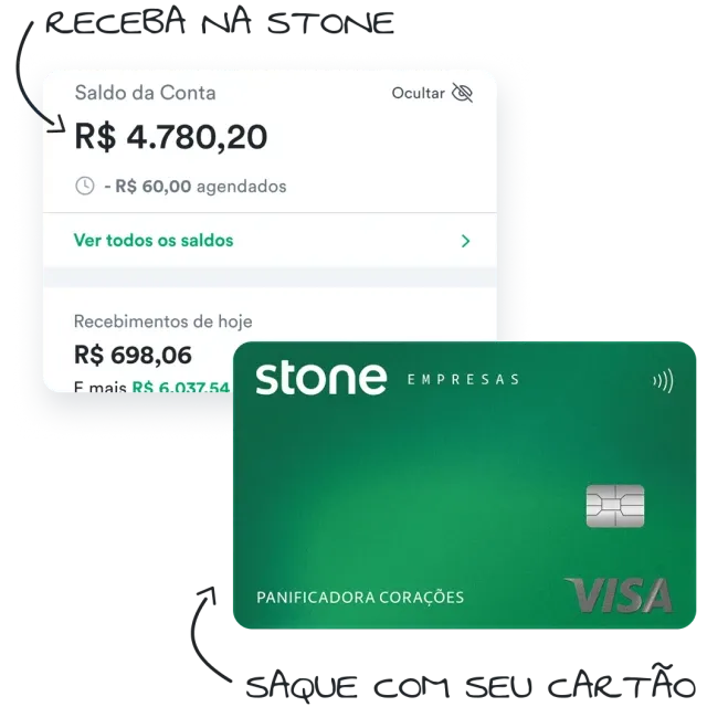 Interface digital da Stone, mostrando um saldo de conta de R$ 4.780,20 e recebimentos do dia. Um cartão Stone verde com a marca Visa e "PANIFICADORA CORAÇÕES" aparece em primeiro plano.