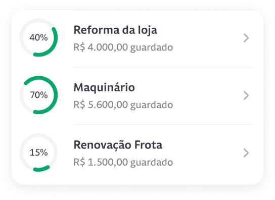 Informação sobre a Reforma da loja e R$4.000 guardado, com 40% sendo utilizado. O Maquinário com R$5.6000 guardado e com 70% utilizado e a Renovação Frota com R$1.500 guardado e 15% utilizado. 
