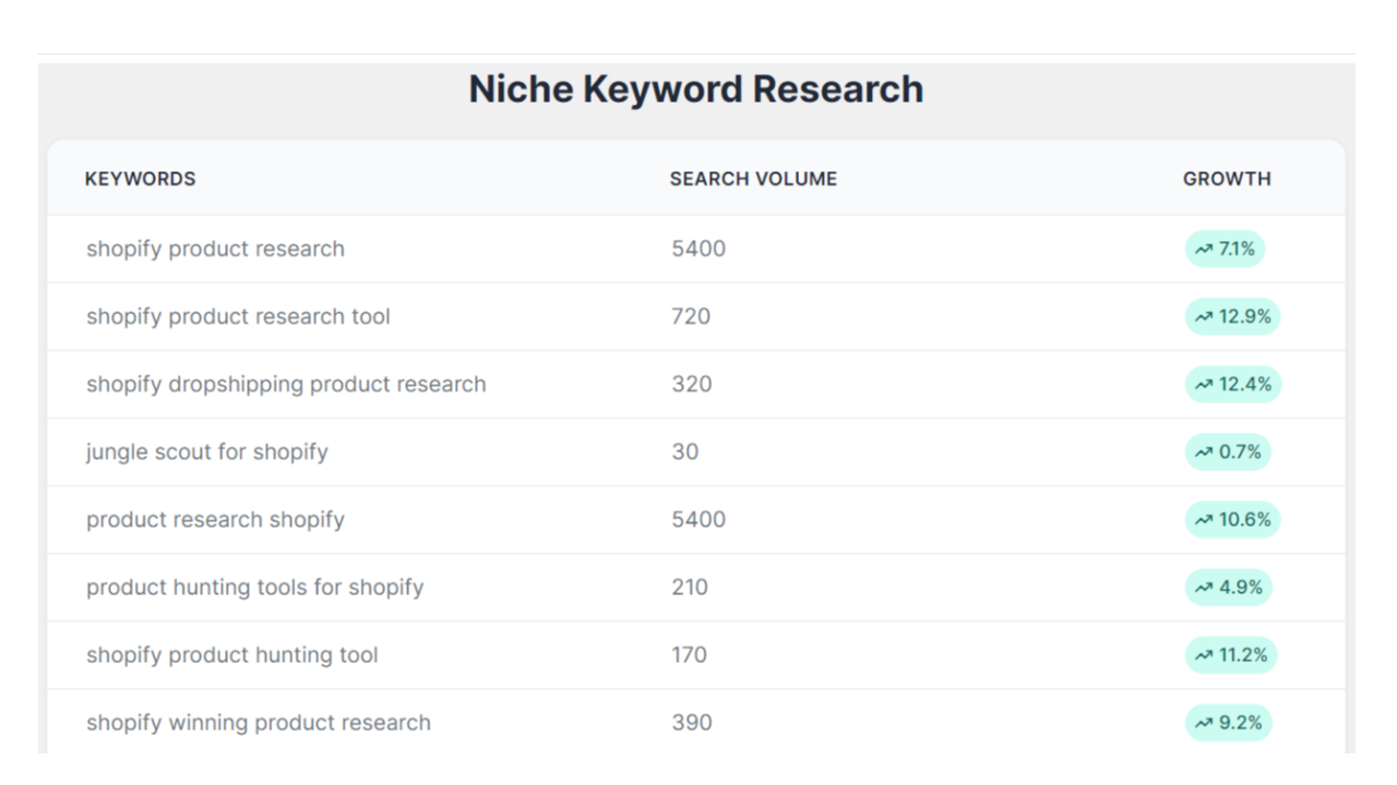 keyword research